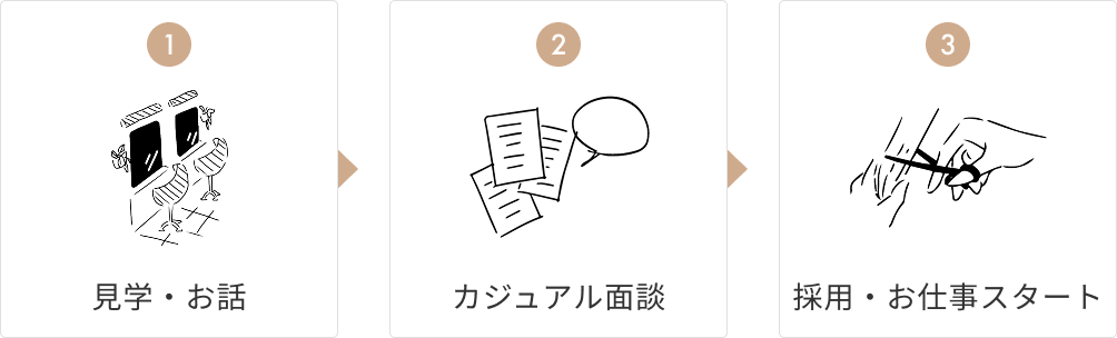 見学・お話、カジュアル面談、採用・お仕事スタート